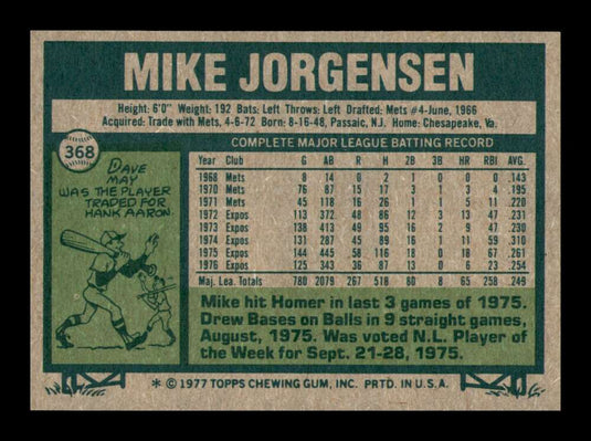 1977 Topps Mike Jorgensen