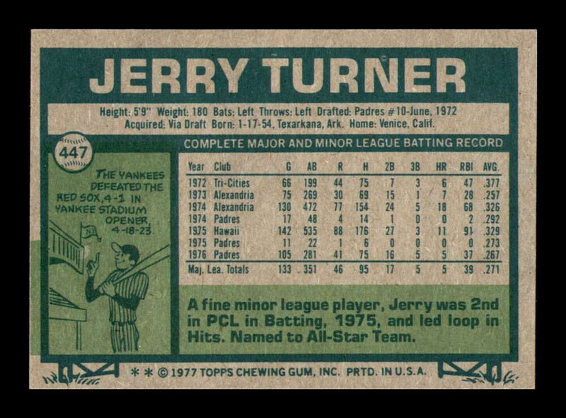 Load image into Gallery viewer, 1977 Topps Jerry Turner #447 San Diego Padres Image 2
