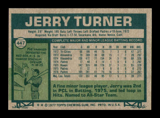 1977 Topps Jerry Turner