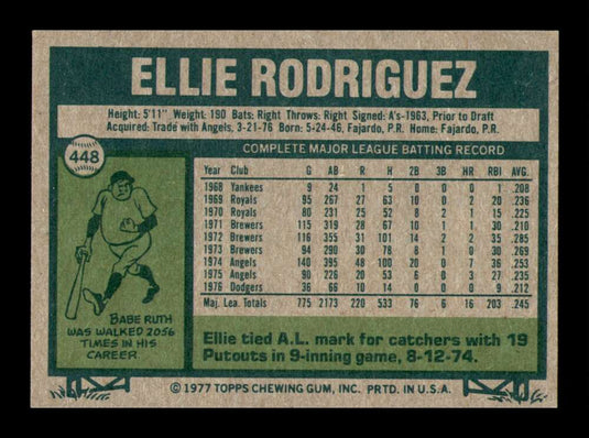 1977 Topps Ellie Rodriguez