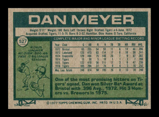 1977 Topps Dan Meyer