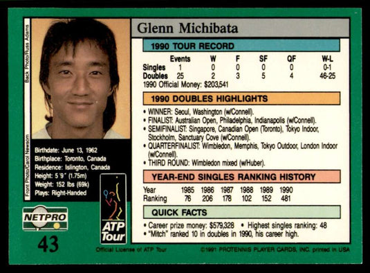 1991 NetPro Tour Stars Glenn Michibata 