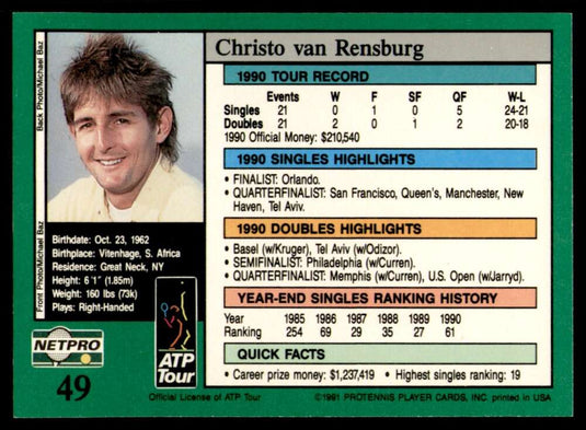 1991 NetPro Tour Stars Christo van Rensburg 