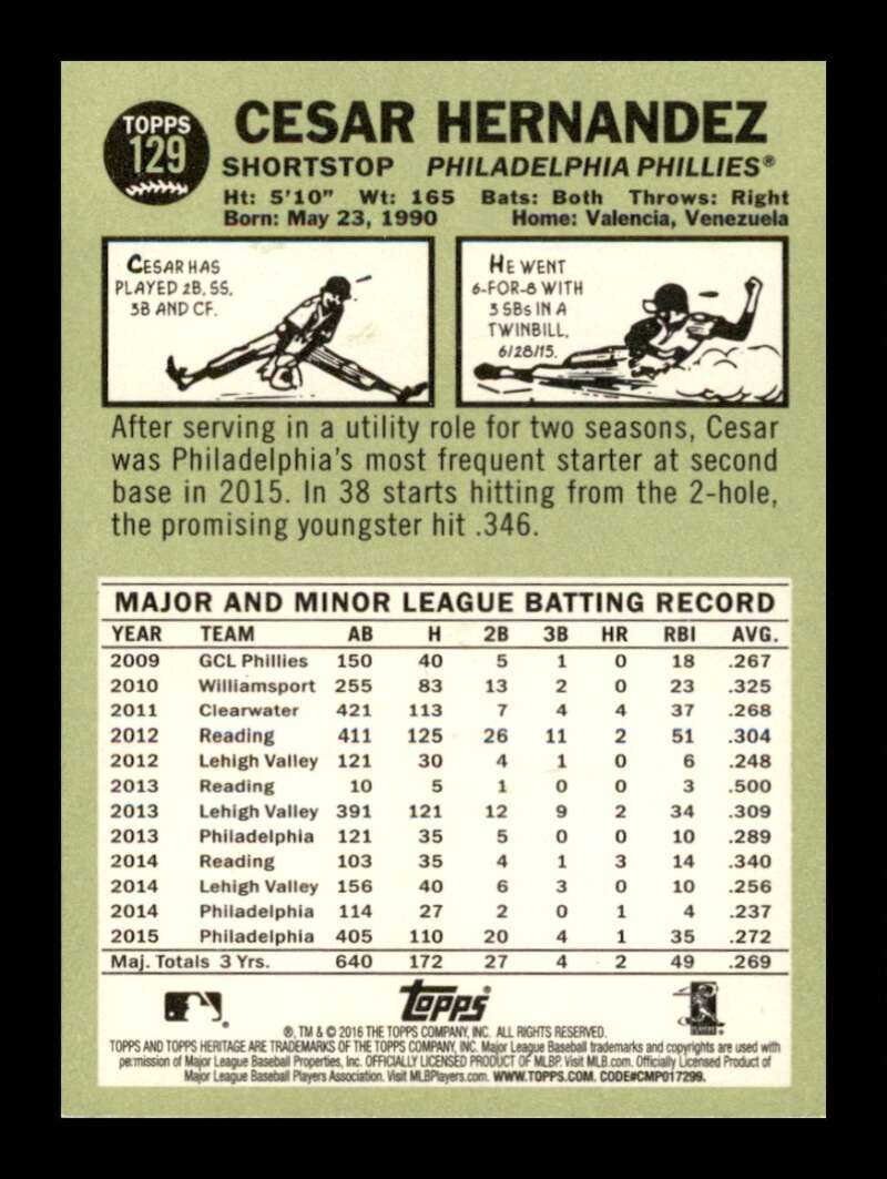 Load image into Gallery viewer, 2016 Topps Heritage Cesar Hernandez #129 Philadelphia Phillies  Image 2
