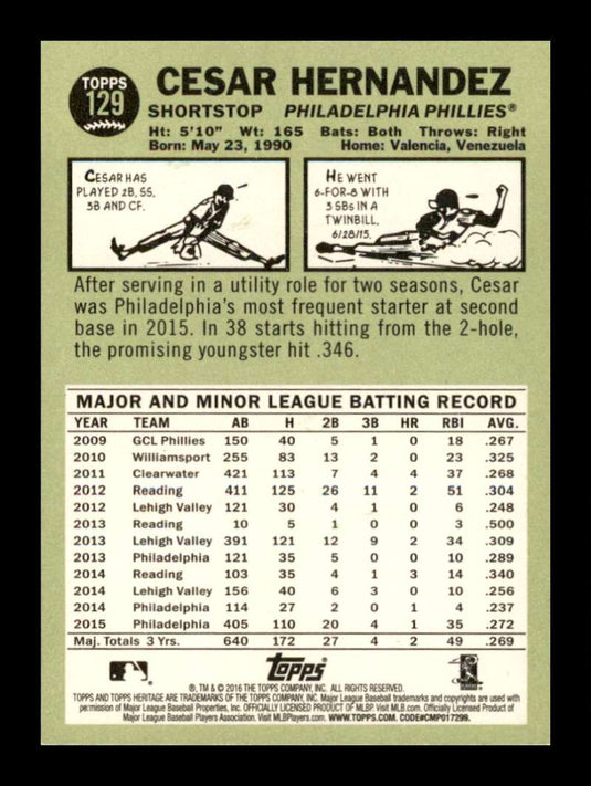 2016 Topps Heritage Cesar Hernandez 