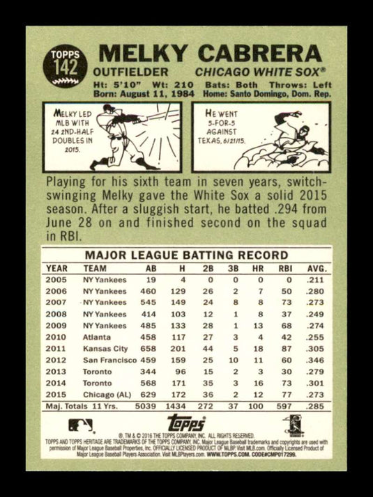 2016 Topps Heritage Melky Cabrera 