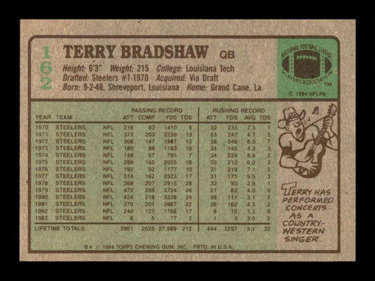 1984 Topps Terry Bradshaw