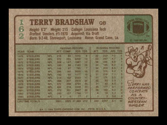 1984 Topps Terry Bradshaw