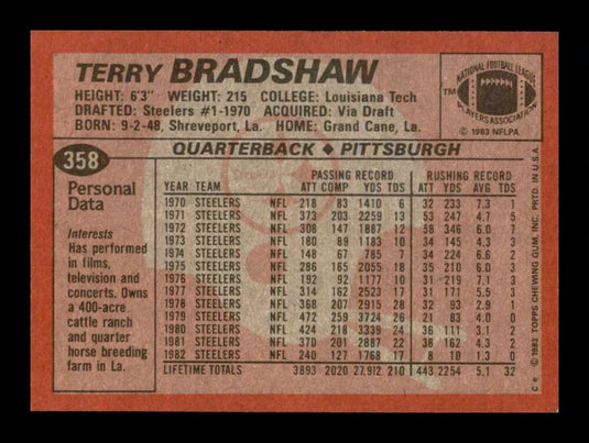 1983 Topps Terry Bradshaw