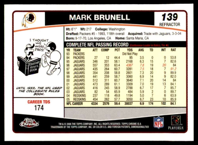 Load image into Gallery viewer, 2006 Topps Chrome Refractor Mark Brunell #139 Washington Redskins Image 2
