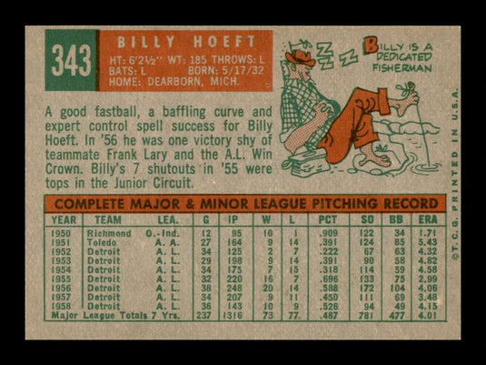 1959 Topps Billy Hoeft 