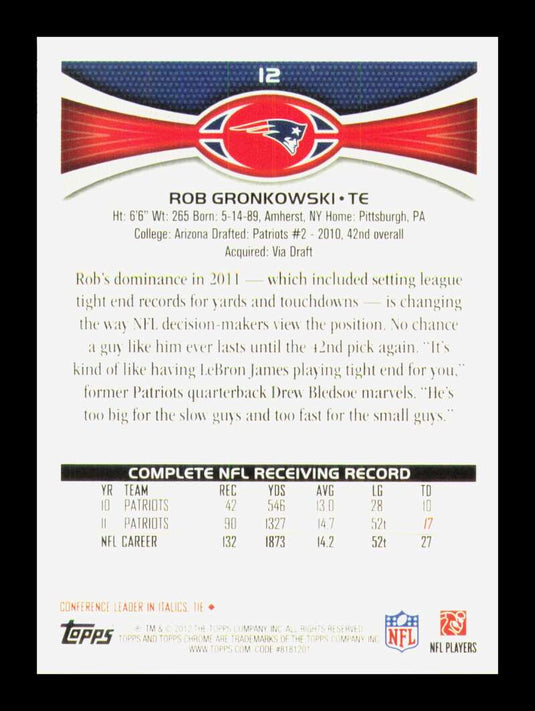 2012 Topps Chrome Rob Gronkowski