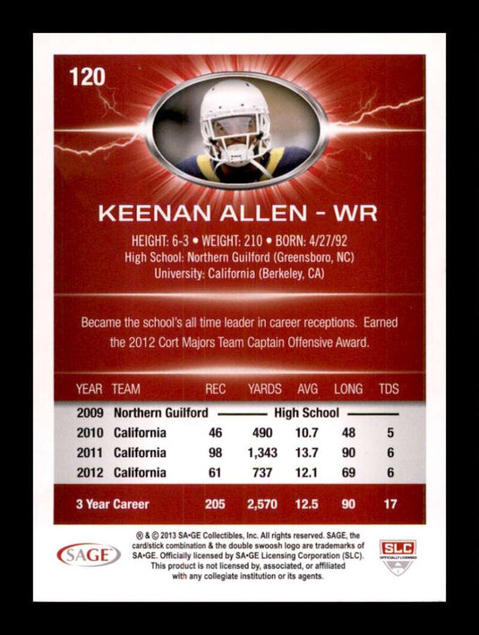 2013 SAGE Hit Keenan Allen 