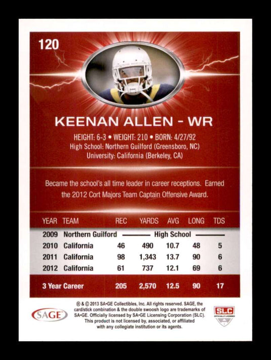 2013 SAGE Hit Keenan Allen