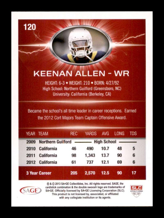 2013 SAGE Hit Keenan Allen 