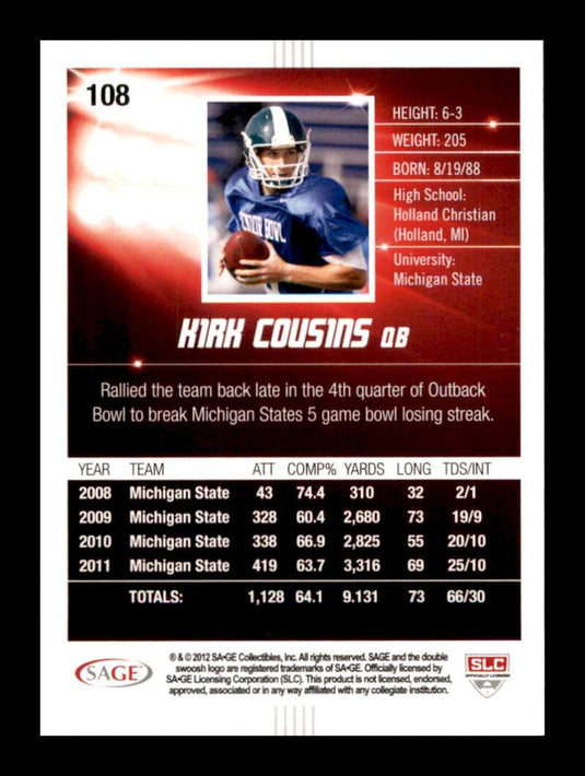 2012 SAGE Hit Kirk Cousins