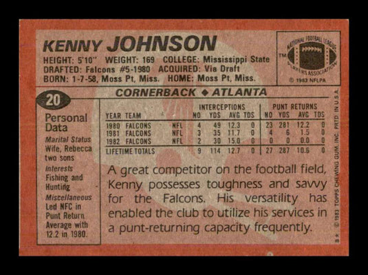 1983 Topps Kenny Johnson 