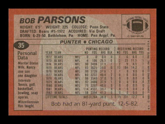 1983 Topps Bob Parsons 