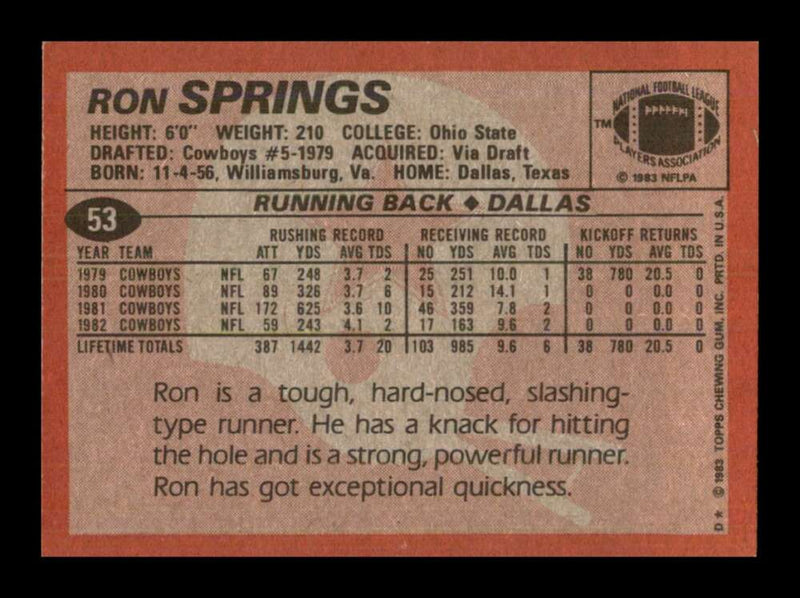 Load image into Gallery viewer, 1983 Topps Ron Springs #53 Dallas Cowboys Image 2
