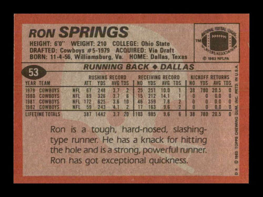 1983 Topps Ron Springs