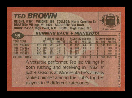 1983 Topps Ted Brown