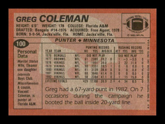 1983 Topps Greg Coleman