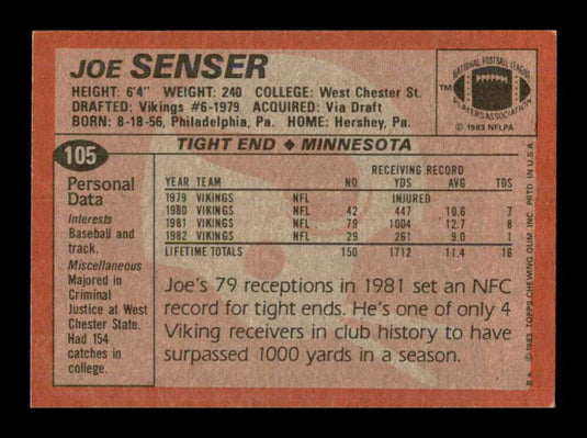 1983 Topps Joe Senser