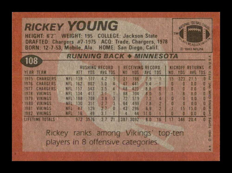 Load image into Gallery viewer, 1983 Topps Rickey Young #108 Minnesota Vikings Image 2
