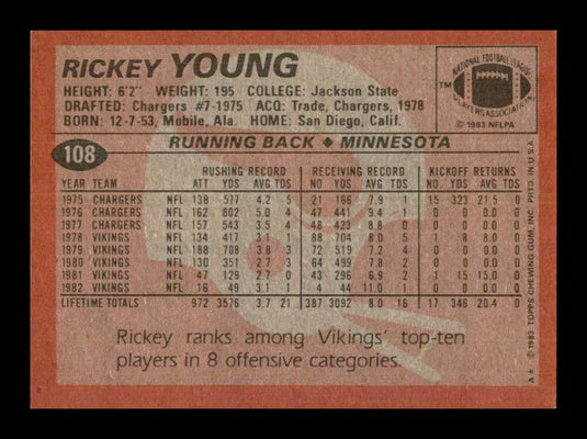 1983 Topps Rickey Young 