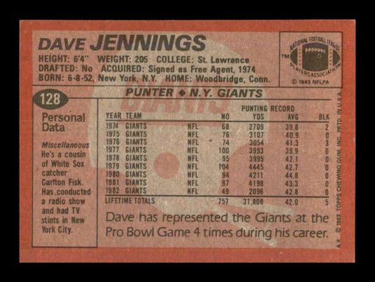 1983 Topps Dave Jennings