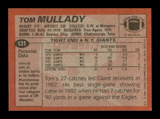 1983 Topps Tom Mullady