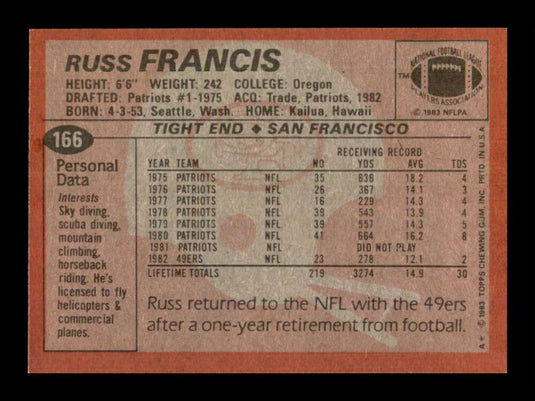 1983 Topps Russ Francis