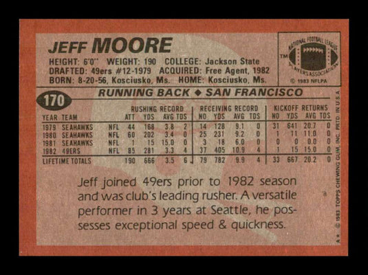 1983 Topps Jeff Moore