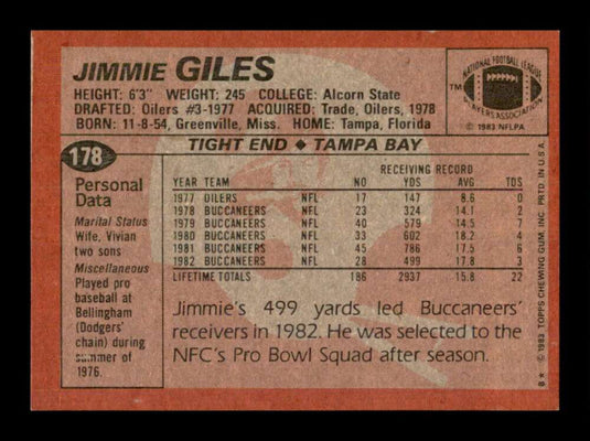 1983 Topps Jimmie Giles 