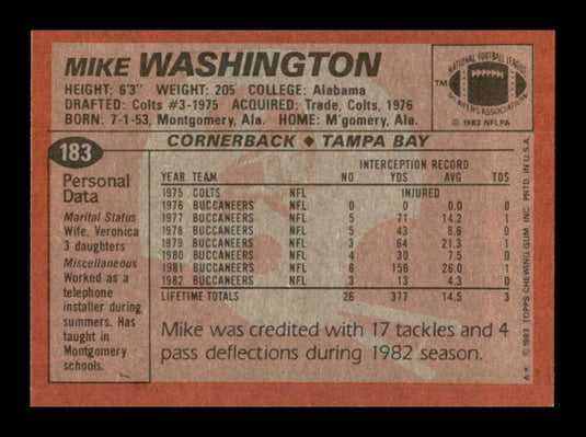 1983 Topps Mike Washington 