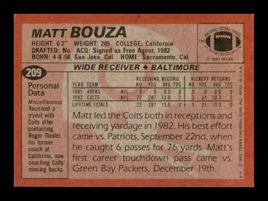 1983 Topps Matt Bouza