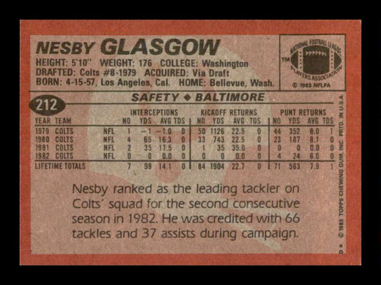 1983 Topps Nesby Glasgow 