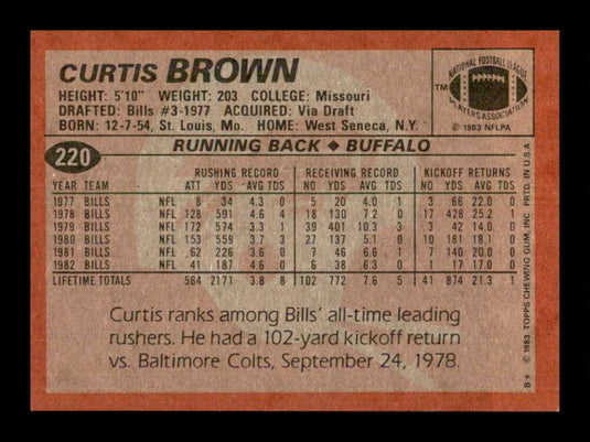 1983 Topps Curtis Brown