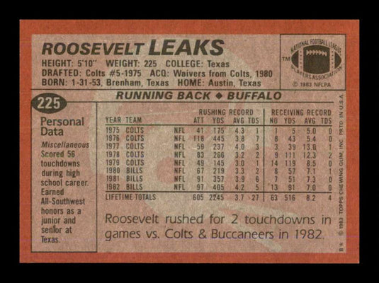 1983 Topps Roosevelt Leaks 