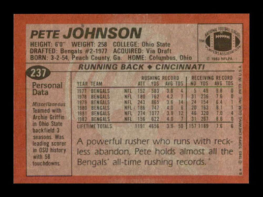 1983 Topps Pete Johnson 