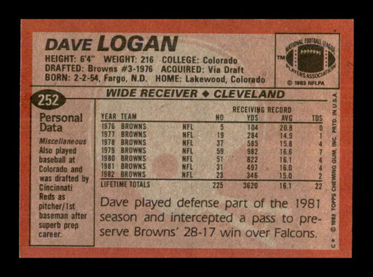 1983 Topps Dave Logan 