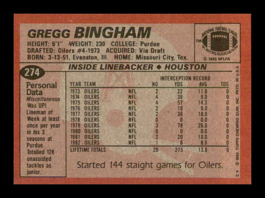 1983 Topps Gregg Bingham