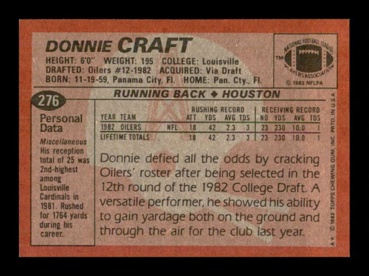 1983 Topps Donnie Craft 