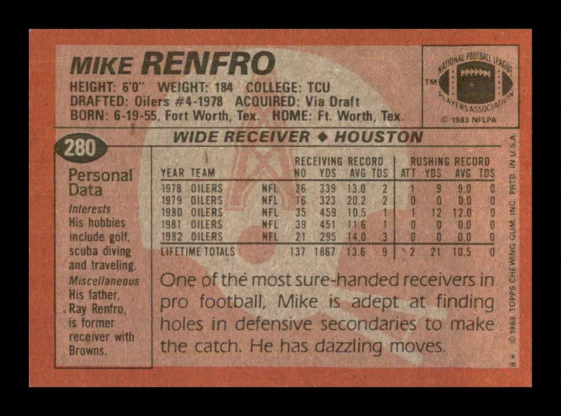 Load image into Gallery viewer, 1983 Topps Mike Renfro #280 Houston Oilers Image 2
