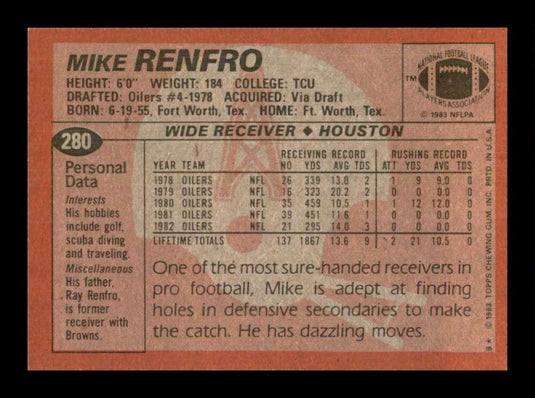 1983 Topps Mike Renfro 