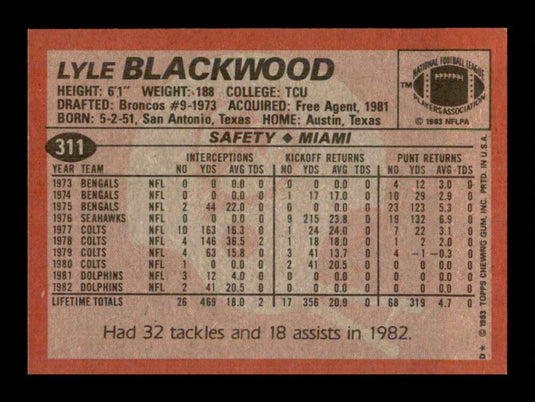 1983 Topps Lyle Blackwood 