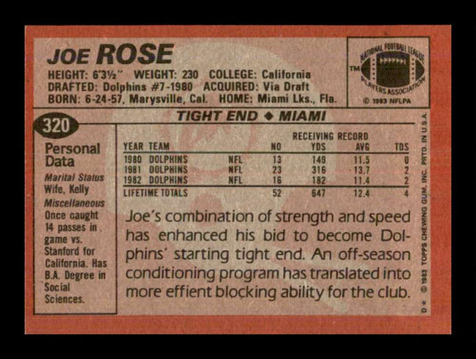 1983 Topps Joe Rose 