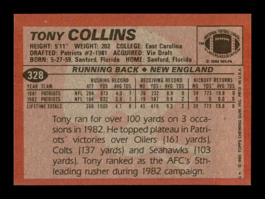 1983 Topps Tony Collins 