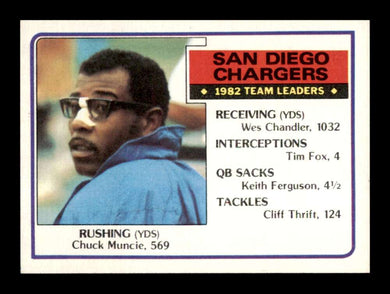 1983 Topps Chuck Muncie 