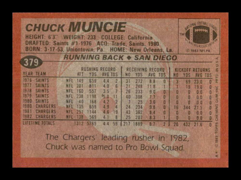 Load image into Gallery viewer, 1983 Topps Chuck Muncie #379 San Diego Chargers Image 2
